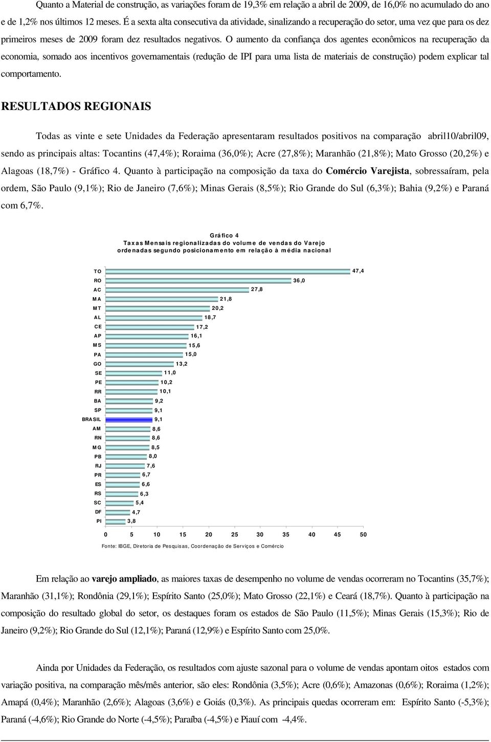 O aumento da confiança dos agentes econômicos na recuperação da economia, somado aos incentivos governamentais (redução de IPI para uma lista de materiais de construção) podem explicar tal