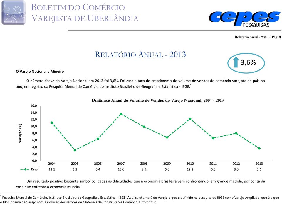 1 Dinâmica Anual do Volume de Vendas do Varejo Nacional, 2004-2013 16,0 14,0 12,0 10,0 8,0 6,0 4,0 2,0 0,0 2004 2005 2006 2007 2008 2009 2010 2011 2012 2013 Brasil 11,1 3,1 6,4 13,6 9,9 6,8 12,2 6,6