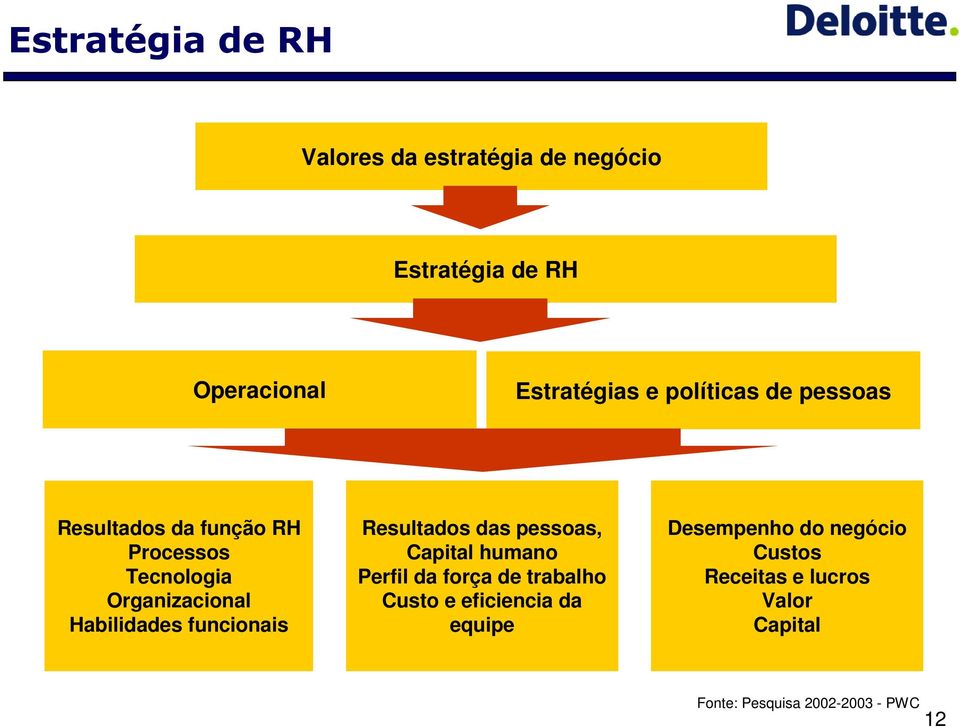 funcionais Resultados das pessoas, Capital humano Perfil da força de trabalho Custo e eficiencia