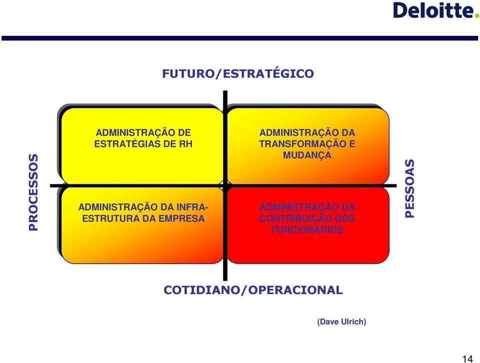 ADMINISTRAÇÃO DA TRANSFORMAÇÃO E MUDANÇA ADMINISTRAÇÃO DA