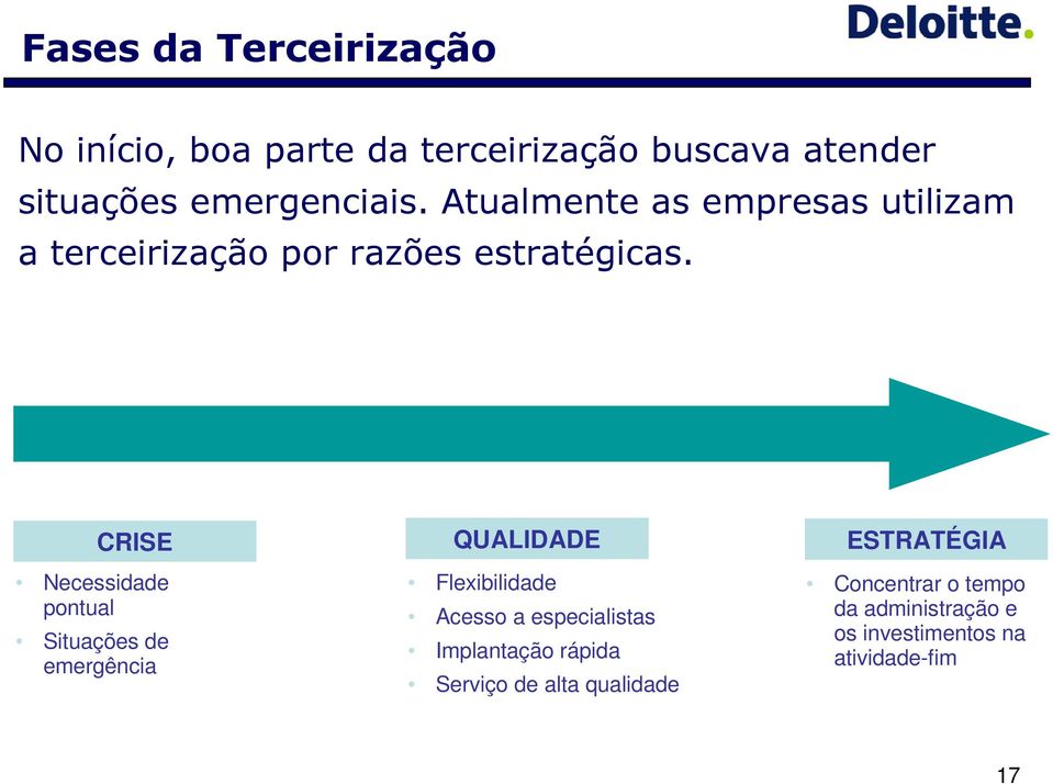 CRISE Necessidade pontual Situações de emergência QUALIDADE Flexibilidade Acesso a especialistas