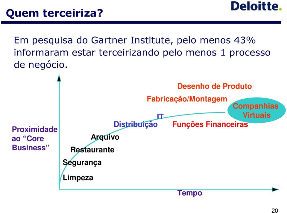 terceirizando pelo menos 1 processo de negócio.