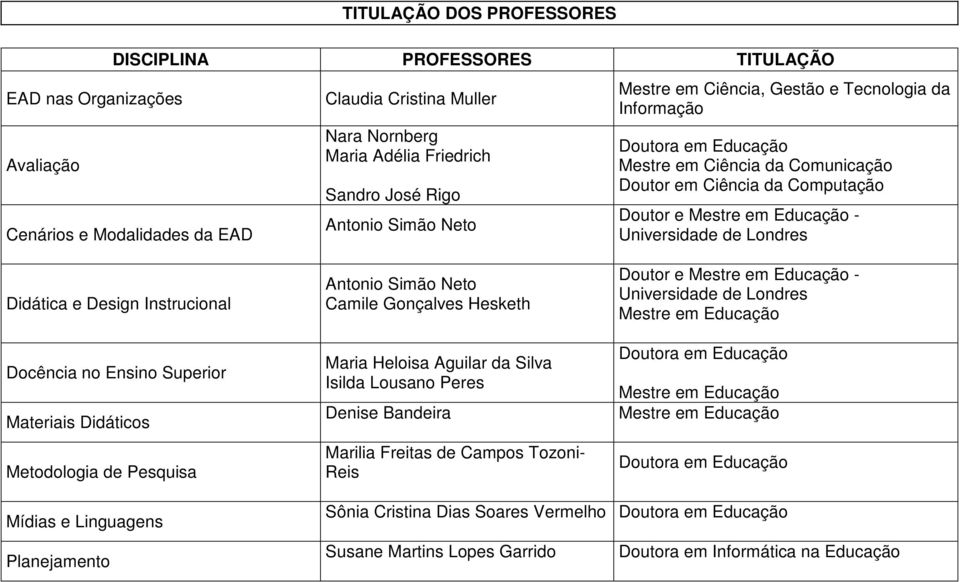 Instrucional Docência no Ensino Superior Materiais Didáticos Metodologia de Pesquisa Antonio Simão Neto Camile Gonçalves Hesketh Maria Heloisa Aguilar da Silva Isilda Lousano Peres Denise Bandeira