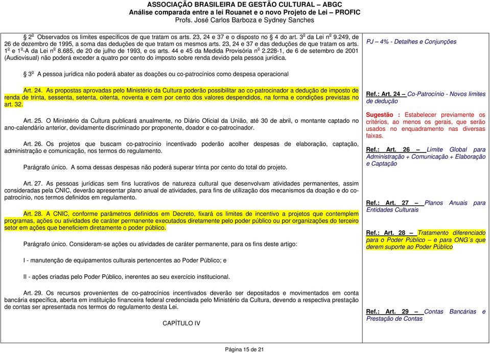 228-1, de 6 de setembro de 2001 (Audiovisual) não poderá exceder a quatro por cento do imposto sobre renda devido pela pessoa jurídica.