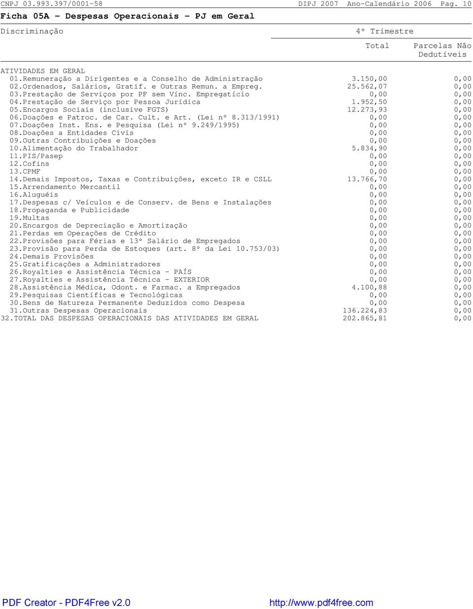 Empregatício 0,00 0,00 04.Prestação de Serviço por Pessoa Jurídica 1.952,50 0,00 05.Encargos Sociais (inclusive FGTS) 12.273,93 0,00 06.Doações e Patroc. de Car. Cult. e Art. (Lei nº 8.