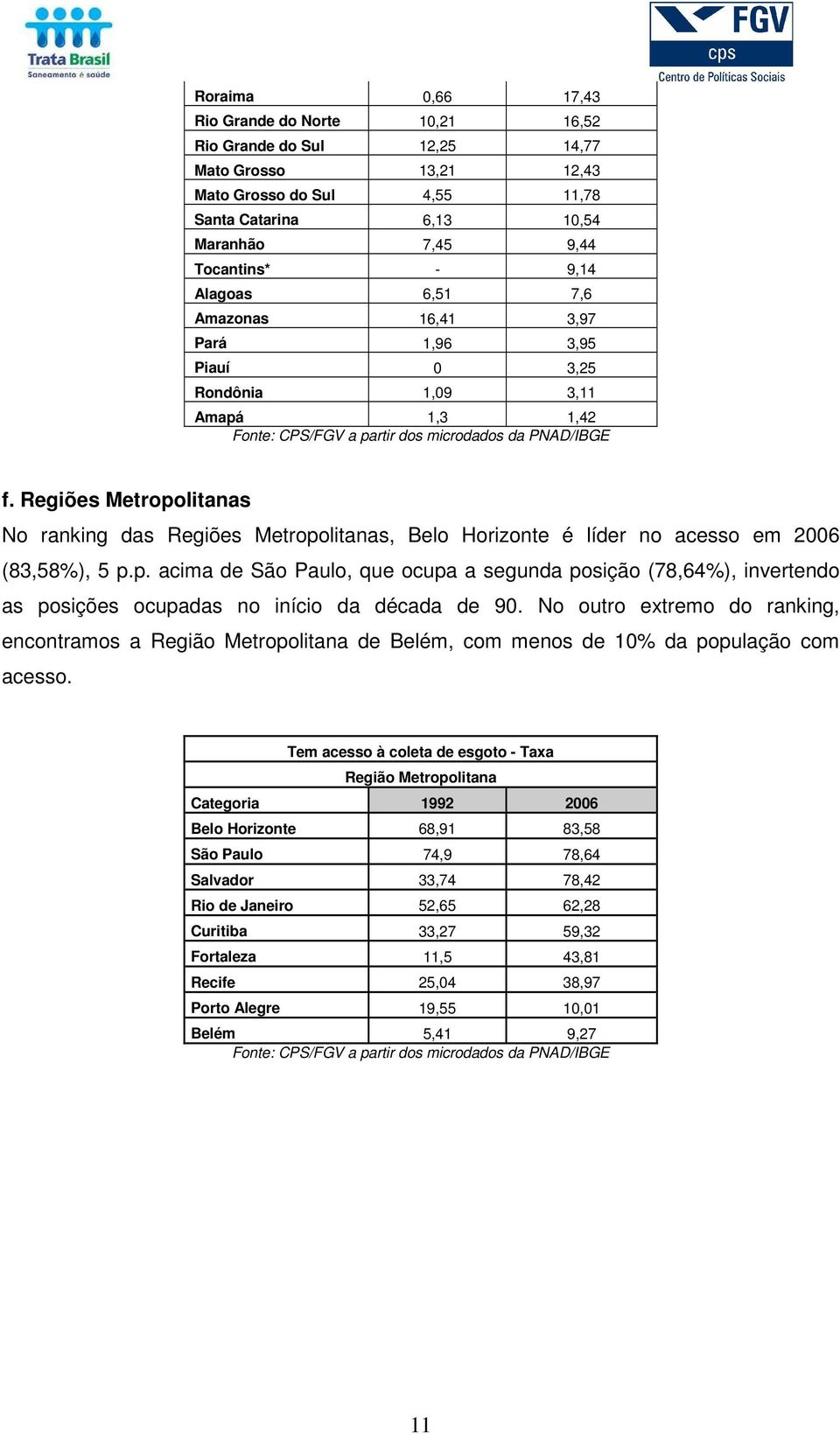 Regiões Metropolitanas No ranking das Regiões Metropolitanas, Belo Horizonte é líder no acesso em 2006 (83,58%), 5 p.p. acima de São Paulo, que ocupa a segunda posição (78,64%), invertendo as posições ocupadas no início da década de 90.