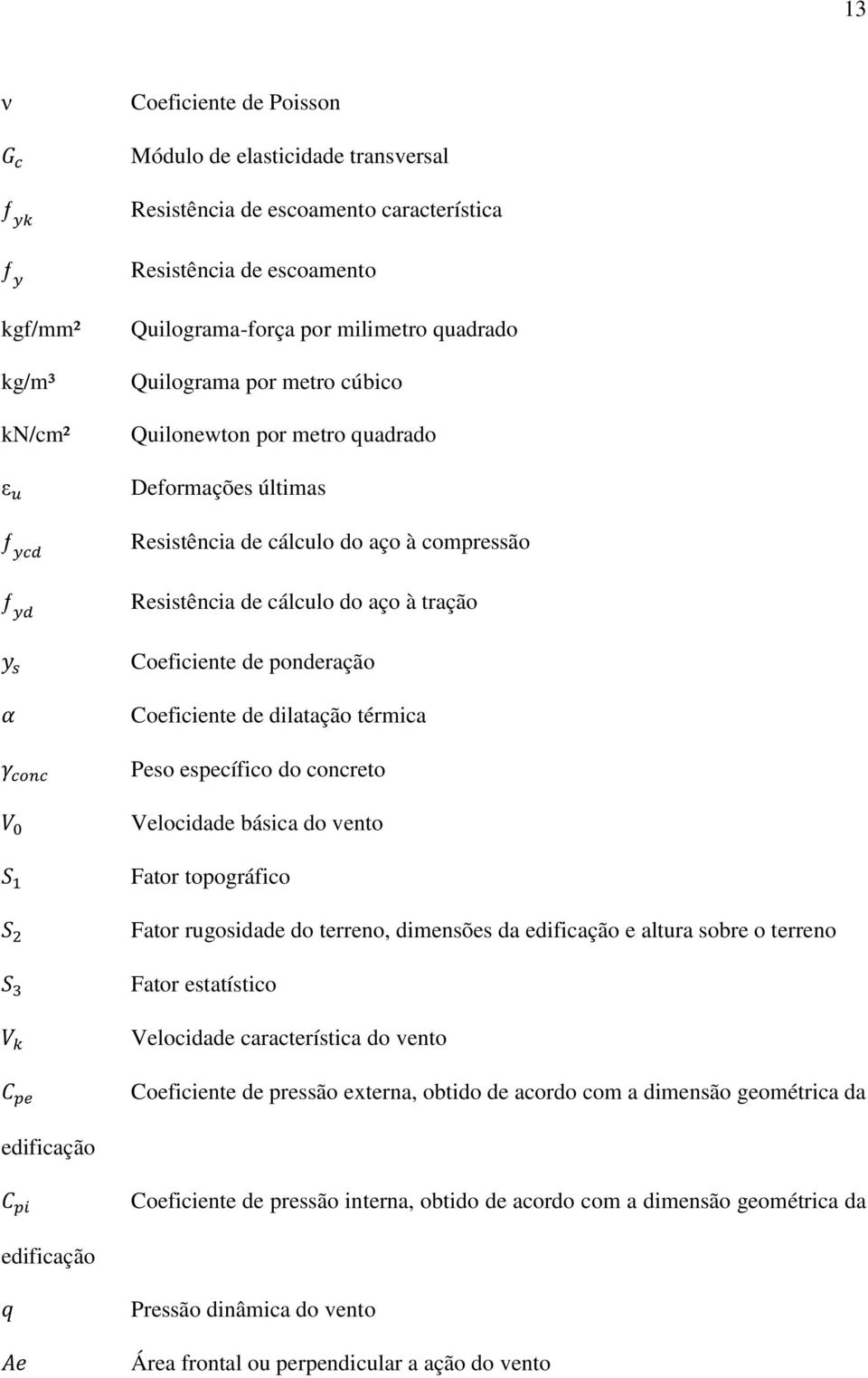 de dilatação térmica Peso específico do concreto Velocidade básica do vento Fator topográfico Fator rugosidade do terreno, dimensões da edificação e altura sobre o terreno Fator estatístico