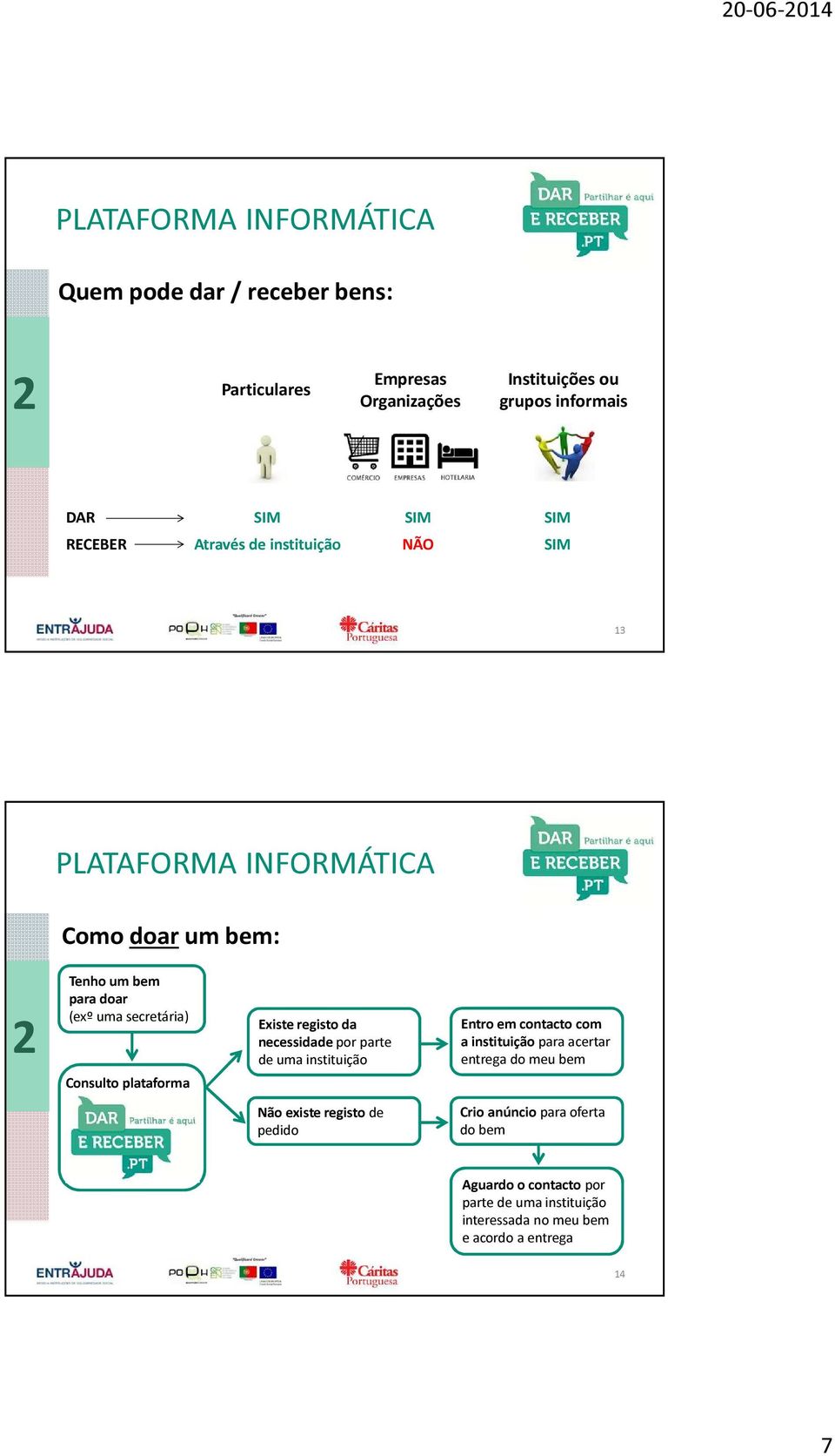 necessidade por parte de uma instituição Não existe registo de pedido Entro em contacto com a instituição para acertar entrega do