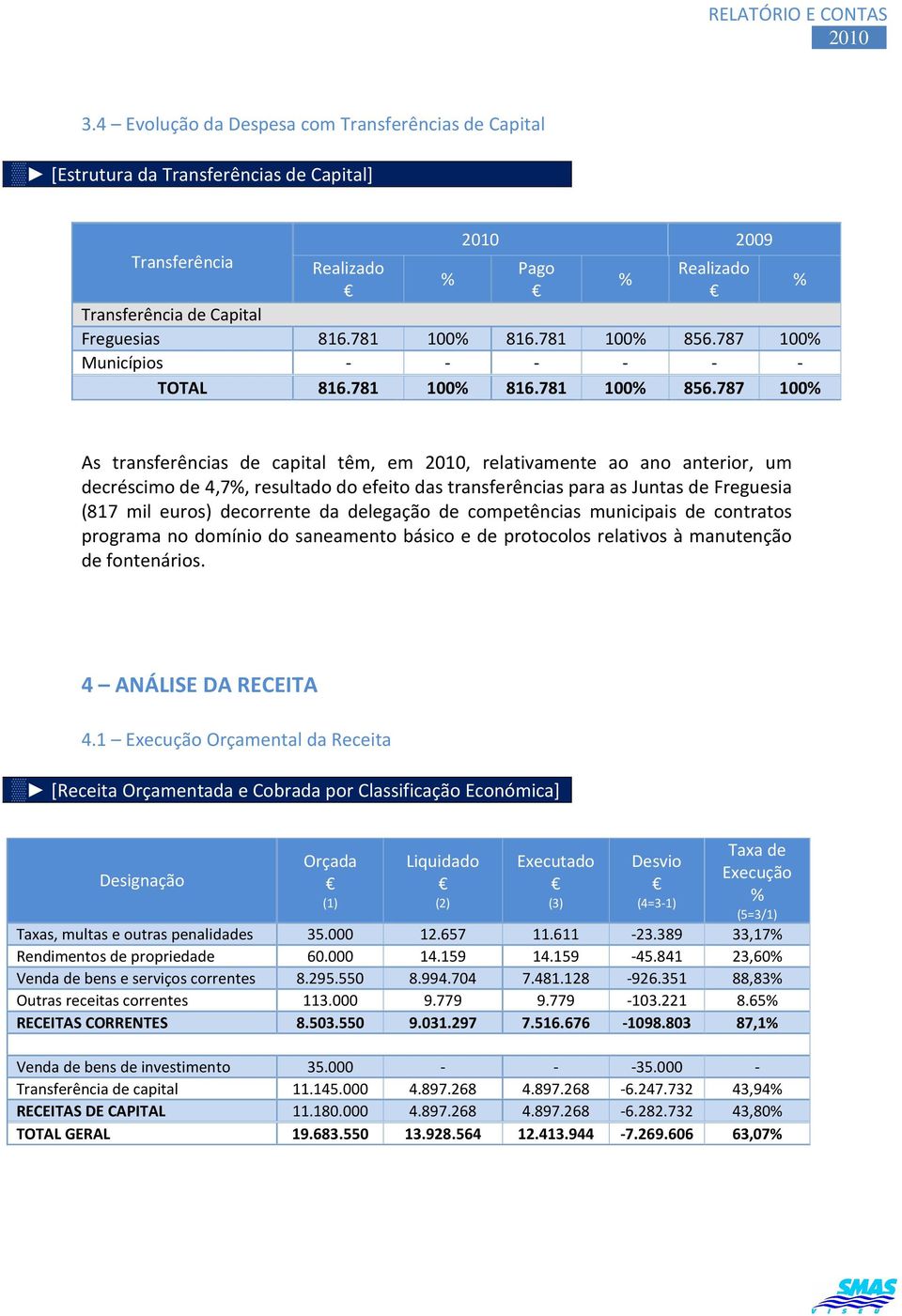 787 100 Municípios - - - - - - TOTAL 816.781 100 816.