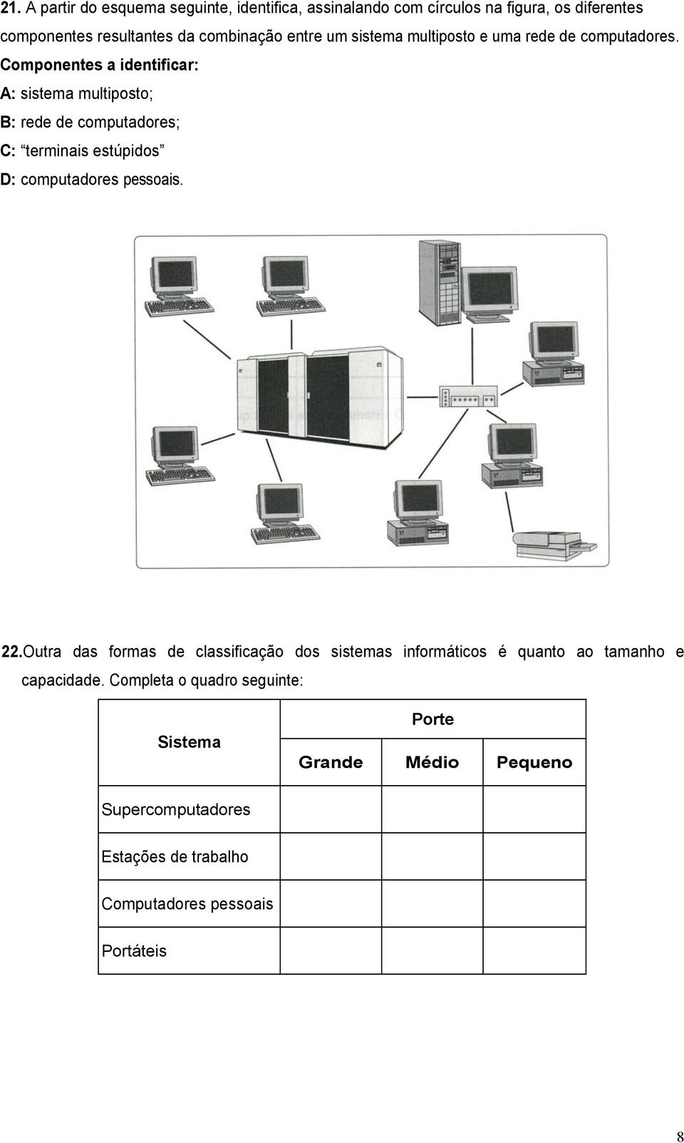 Componentes a identificar: A: sistema multiposto; B: rede de computadores; C: terminais estúpidos D: computadores pessoais. 22.
