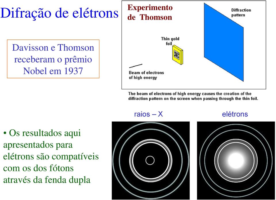 elétrons Os resultados aqui apresentados para elétrons