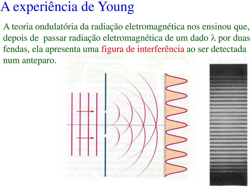 eletromagnética de um dado por duas fendas, ela apresenta