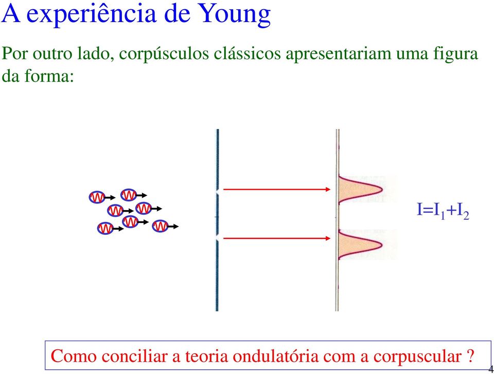 figura da forma: I=I 1 +I 2 Como