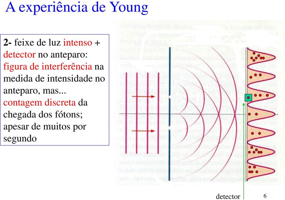 medida de intensidade no anteparo, mas.