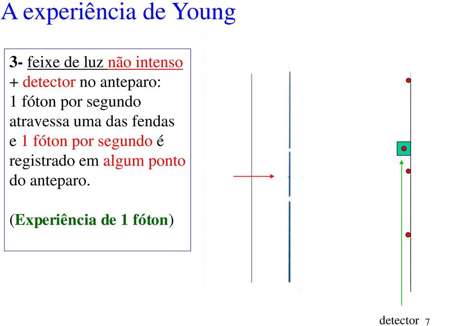 uma das fendas e 1 fóton por segundo é registrado em