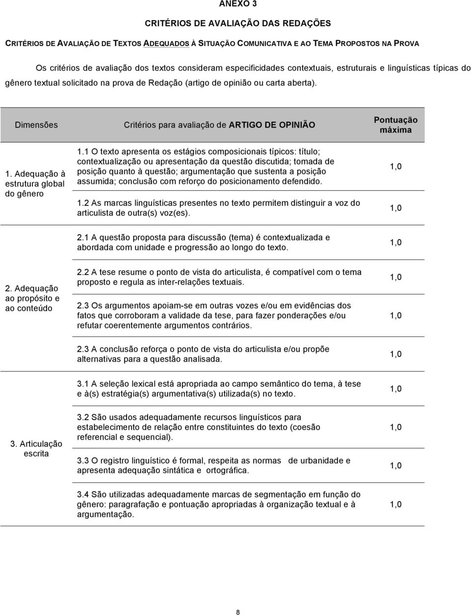 Adequação à estrutura global do gênero Critérios para avaliação de ARTIGO DE OPINIÃO 1.