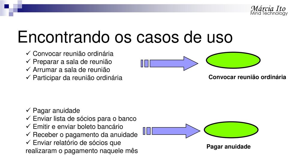 anuidade Enviar lista de sócios para o banco Emitir e enviar boleto bancário Receber o