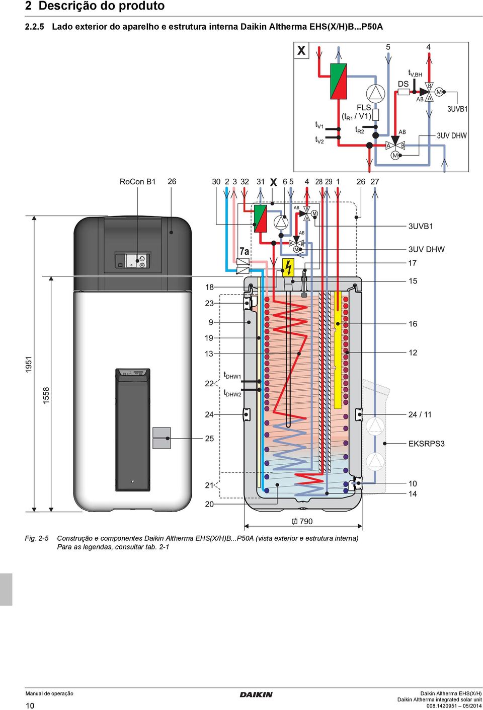 2-5 Construção e componentes B.