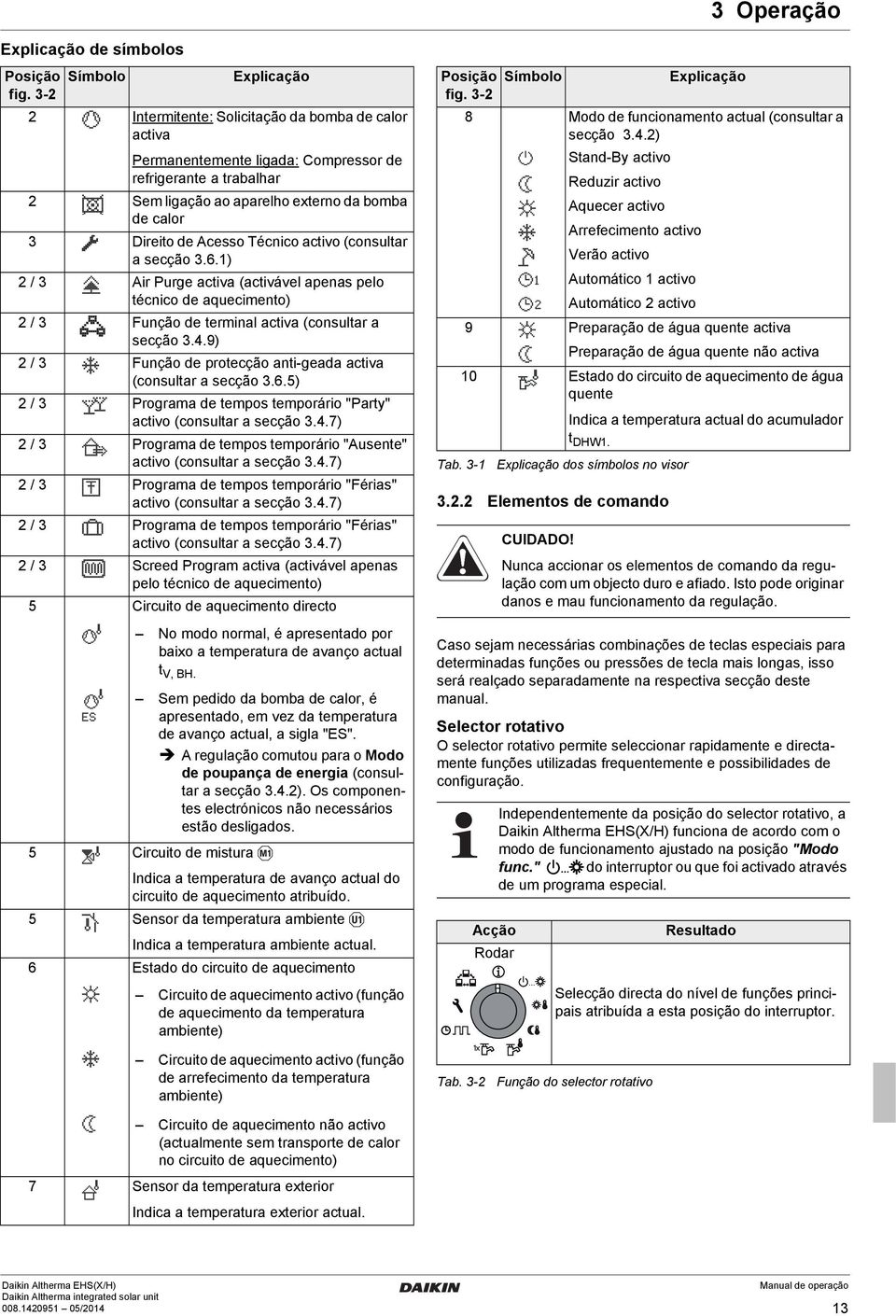 activo (consultar a secção 3.6.1) 2 / 3 Air Purge activa (activável apenas pelo técnico de aquecimento) 2 / 3 Função de terminal activa (consultar a secção 3.4.