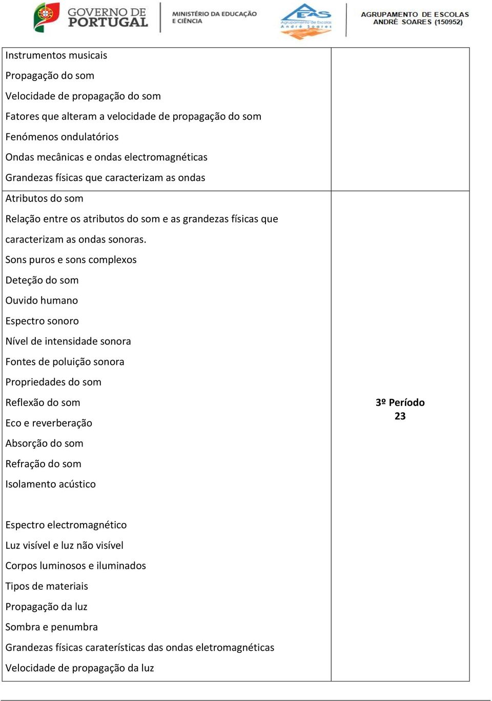 Sons puros e sons complexos Deteção do som Ouvido humano Espectro sonoro Nível de intensidade sonora Fontes de poluição sonora Propriedades do som Reflexão do som Eco e reverberação Absorção do som