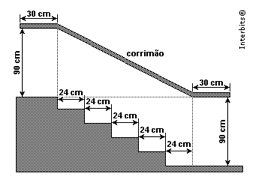 Na figura acima, que representa o projeto de uma escada com 5 degraus de mesma altura, o comprimento total do corrimão é igual a a) 1,8 m b) 1,9 m c) 2,0 m d) 2,1 m e) 2,2 m 9.