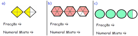 Grupo II Desenvolvimento 1. Observa a figura e coloca por ordem crescente a fracção da parte colorida equivalente dos objectos. 2.