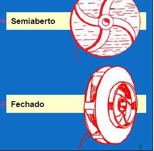 CLASSIFICAÇÃO DAS BOMBAS