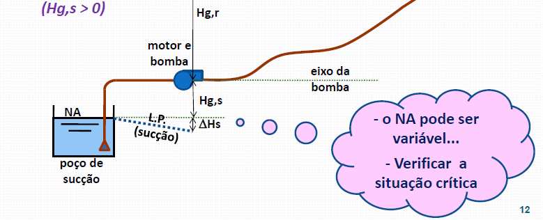 ESQUEMA HIDRÁULICO Fonte: