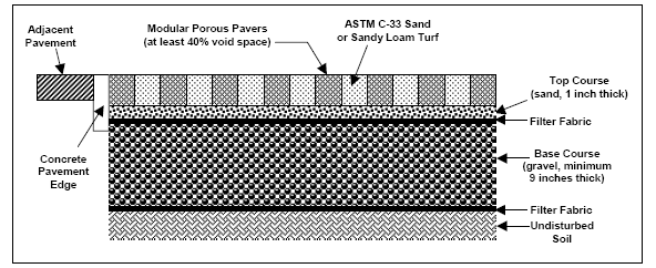 Figura 15.3 - Vista de um pavimento modular de concreto Fonte Geórgia, 2000 Figura 15.