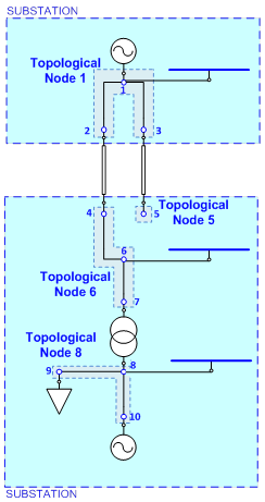 Na Figura 15, durante a atuação do processador de topologias, os disjuntores vão sendo substituídos por circuitos abertos ou fechados de acordo co seu estado operativo.