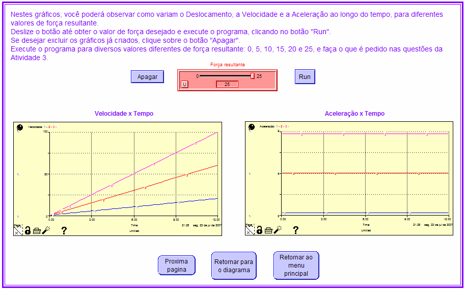 Em seguida, o estudante foi solicitado a expressar suas observações sobre as forças que atuavam no carrinho antes e após o choque com o obstáculo, e a realizar previsões gráficas do comportamento das