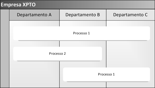 Processo Eles estão sempre lá, você queira ou não Ou: