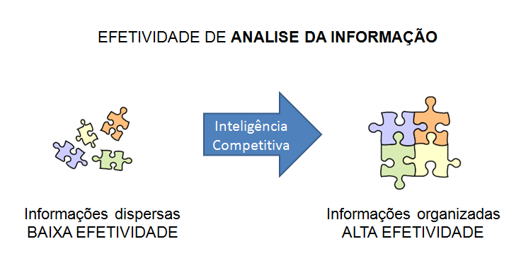 Gestão Observatório da Brasileiro informação de APL Inteligência e Competitiva Inteligência A inteligência competitiva (IC) é uma ferramenta