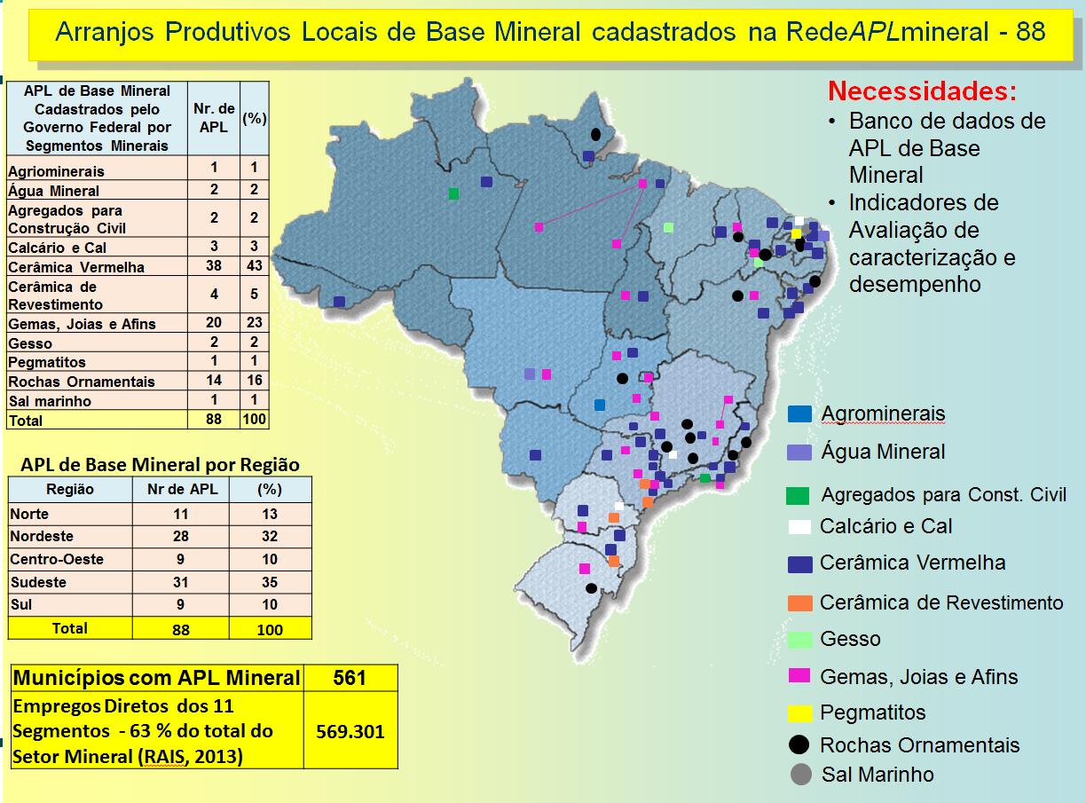 GESTÃO