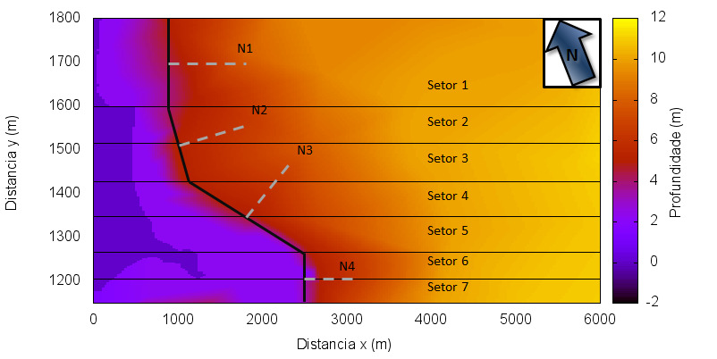 4 1,5 0,75 0,5 0,6 Q = 6,4 10 H T m D sen θ () sb p b onde T p é o período de pico da onda, H sb é a altura significativa na arrebentação, m b é a declividade da praia, D é o diâmetro do sedimento na