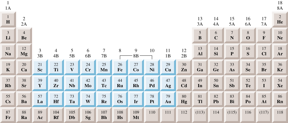 Metais de transição na Tabela Periódica [Ar]3d 1 4s 2 [Ar]3d 10 4s 2 Configuração electrónica e outras propriedades dos metais da 1ª série de transição Electronegatividade Energia de ionização 1ª 2ª