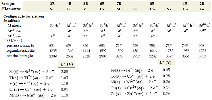 Mn +2 Mn(OH)