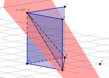 A utilização do GeoGebra, em especial de sua Janela de Visualização 3D, permite maior manipulação e então, com simples movimentações, que possamos chegar ao resultado esperado.