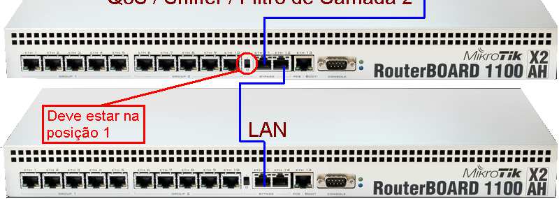 Recursos disponíveis nas RouterBoards ByPass 25 Neste link você vai encontrar uma ótima forma de