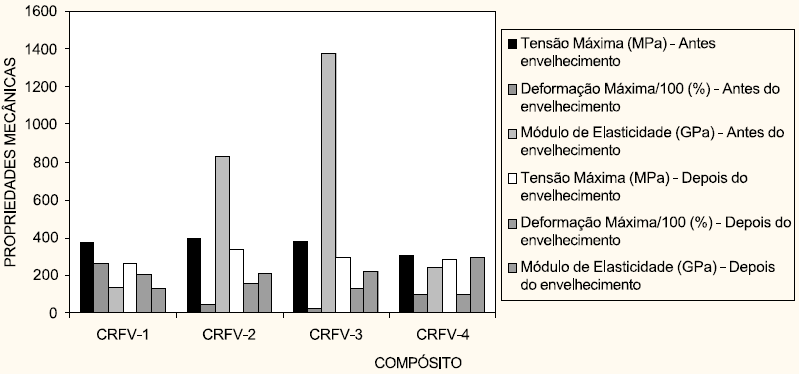 No trabalho de Castellares (2002) os ensaios de termografia e ultra-som usados na inspeção de falhas, mostraram-se de um modo geral ineficientes no dimensionamento de falhas em dutos que estão