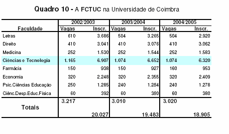 Dia Aberto à Inovação e Transferência