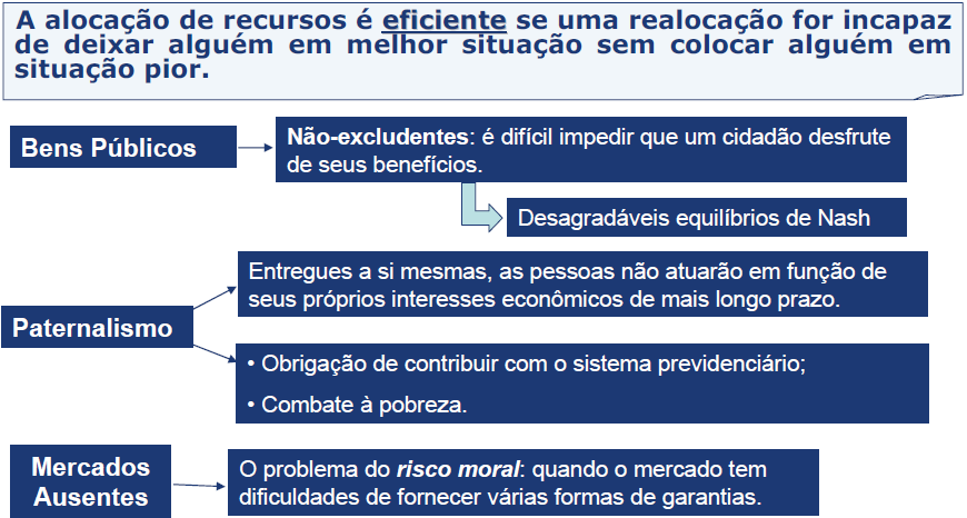 Política Fiscal: Eficiência ou