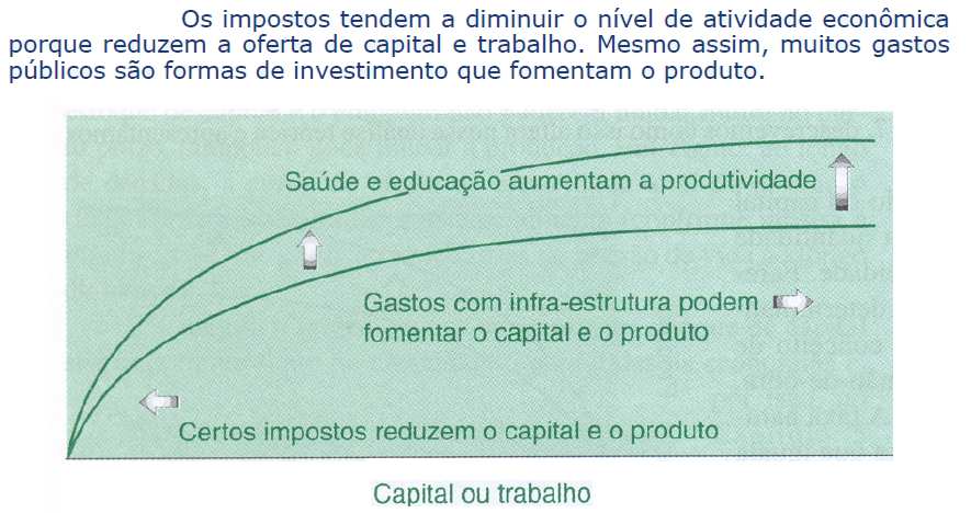 Política Fiscal: