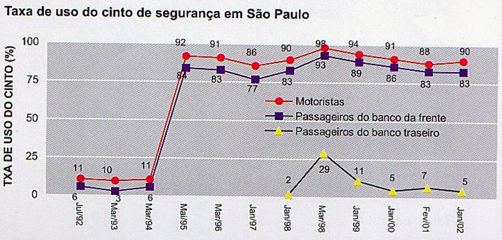 25.5. Fiscalização do trânsito (cont.