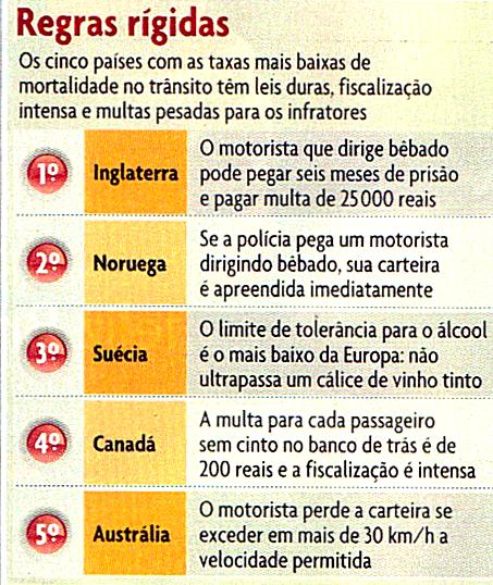 25.5. Fiscalização do trânsito (cont.