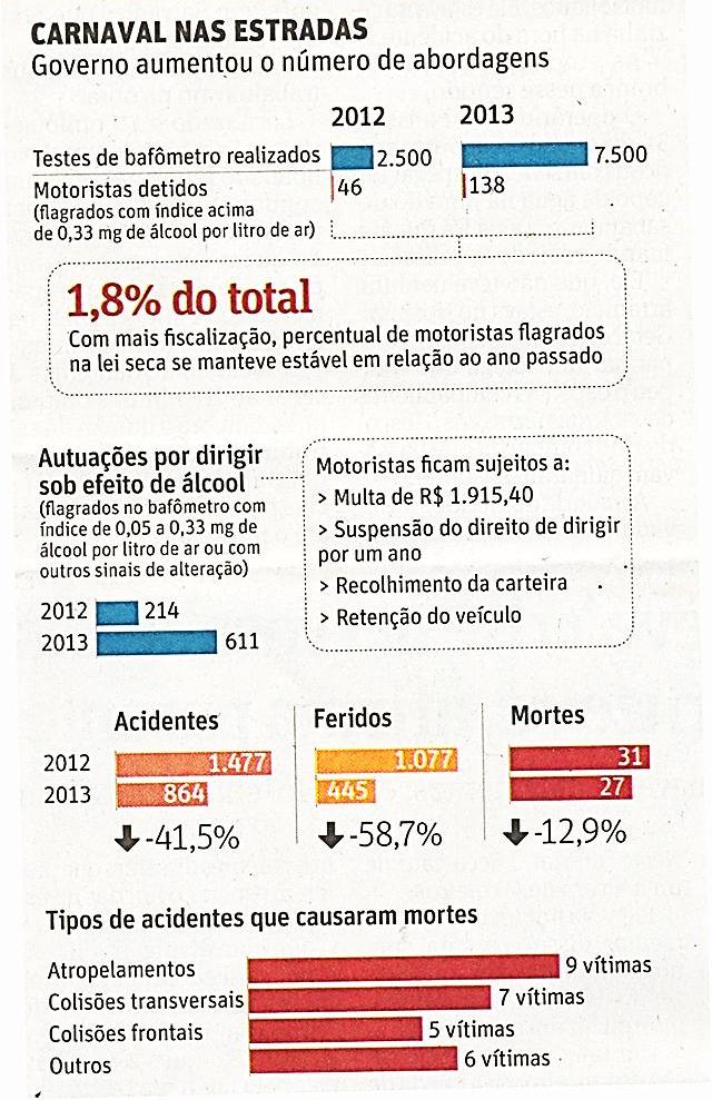 Fonte: O Estado de S. Paulo, 14.fev.13 25.