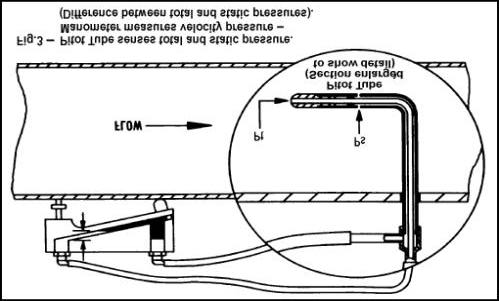manómetro, a velocidade de pressão é medida directamente, como se pode constatar na seguinte figura De modo a determinar o caudal torna-se necessário relacionar a velocidade pontual, medida na