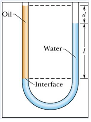 Exemplo 03 Um tubo em U contém dois líquidos em equilíbrio estático: água de densidade a no braço direito e óleo de