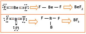 Se você já ouviu falar no termo ligação dativa, por favor, apague isto da sua memória porque dentro da química este conceito é um completo absurdo.