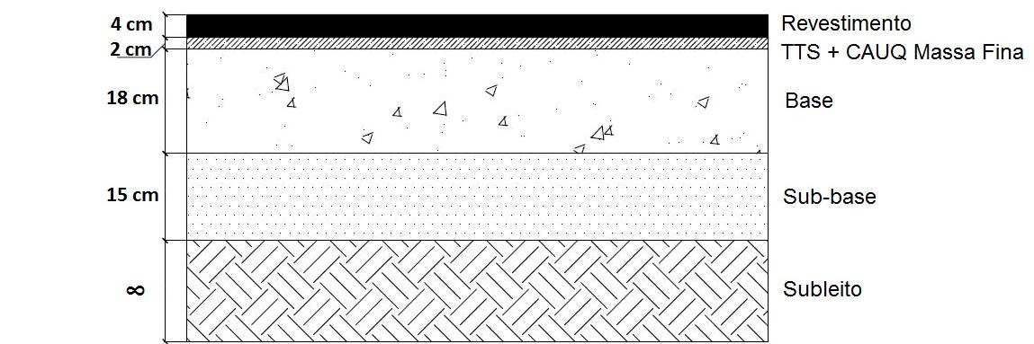 73 Figura 32 - Estrutura do pavimento executado Fonte: Autoria própria.